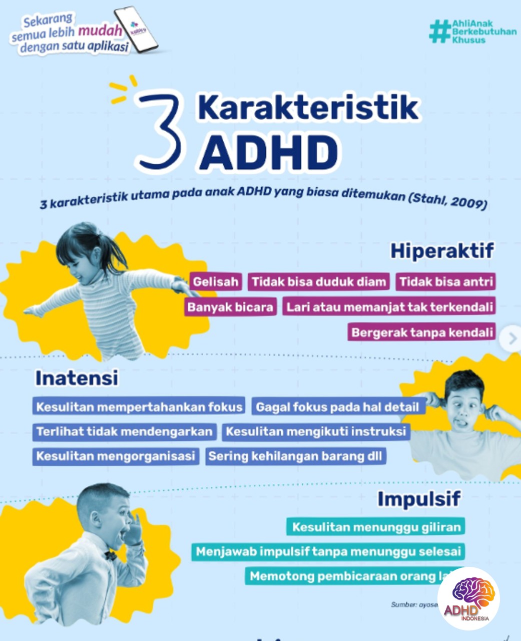 Jenis-Jenis ADHD dan Karakteristik Anak di Kabupaten Tulungagung