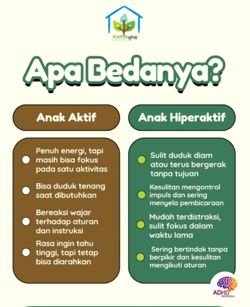 Perbedaan Anak Aktif dan ADHD yang Perlu Dipahami di Kabupaten Tulungagung